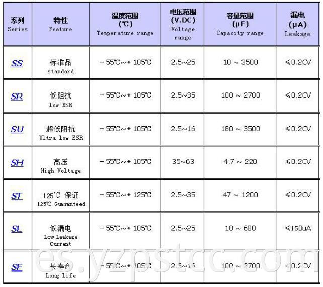 Polymer aluminum solid capacitors SR (2)